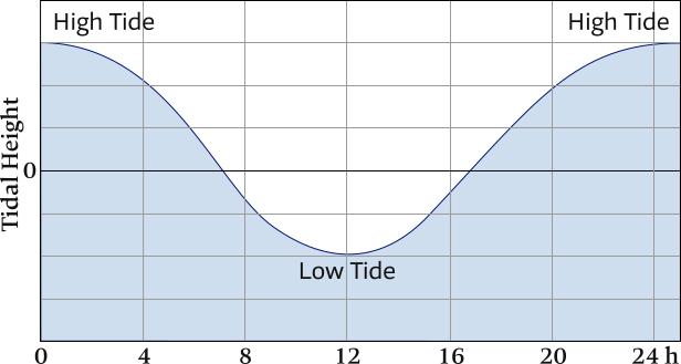 Secret California Beaches