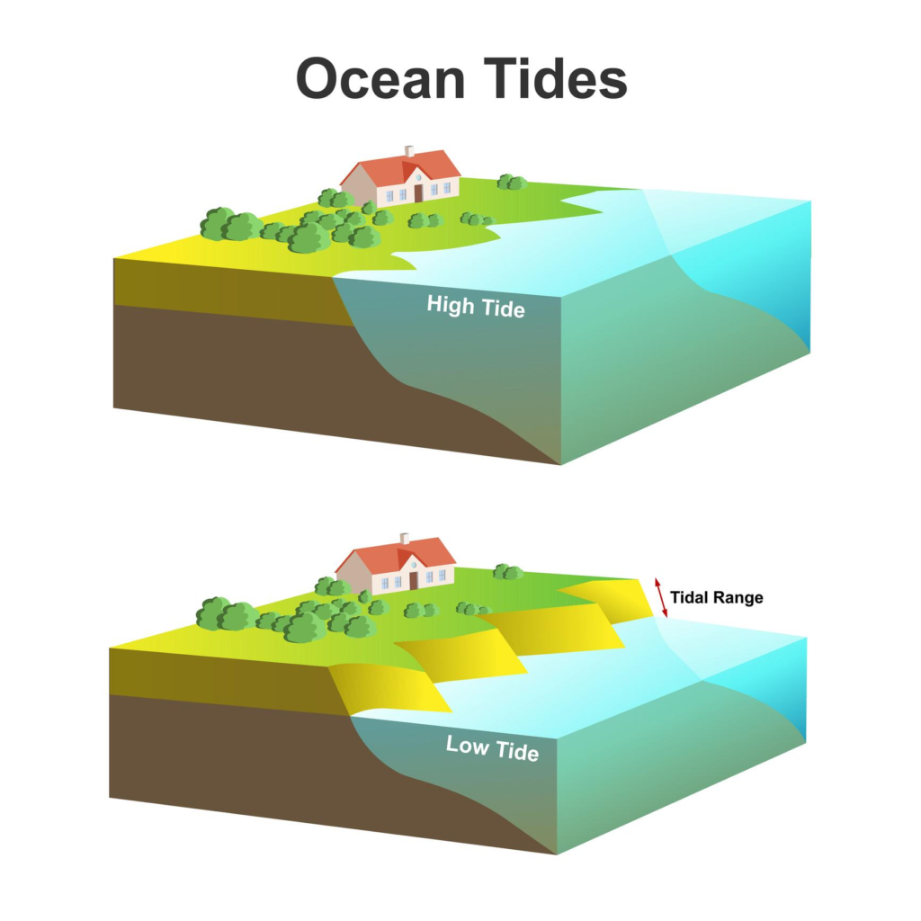 Secret California Beaches