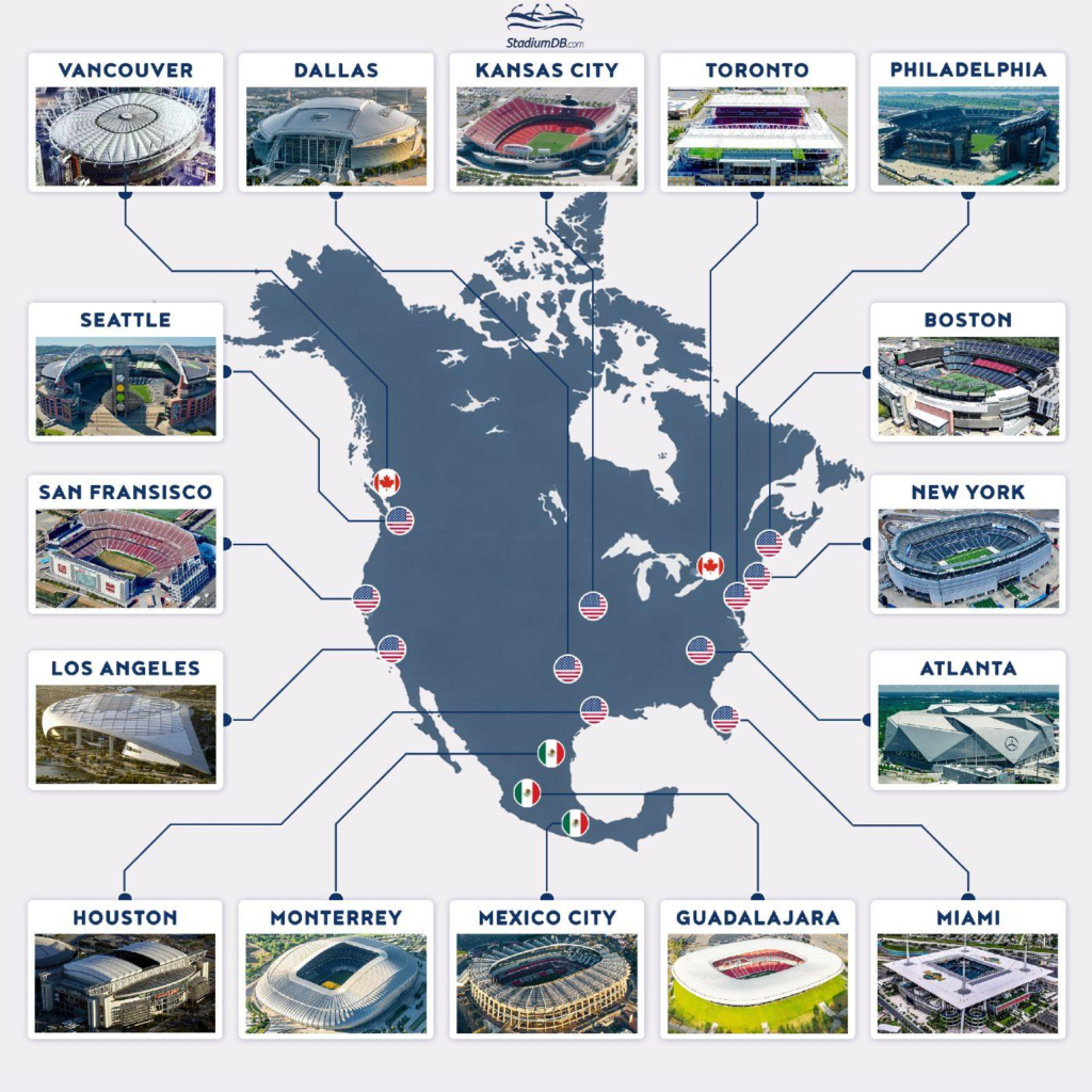 FIFA World Cup 2026 expanded 48-team tournament visual