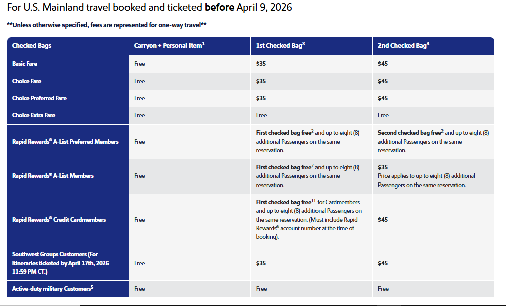 How to Avoid Chacked Baggage Fees on Southwest Airlines