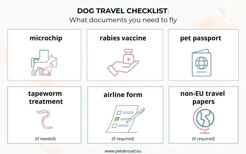Pet travel documents checklist