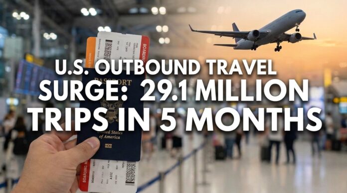U.S. Outbound Travel Hits 29.1 Million Trips in Five Months U.S. Outbound Travel Hits 29.1 Million Trips in Five Months
