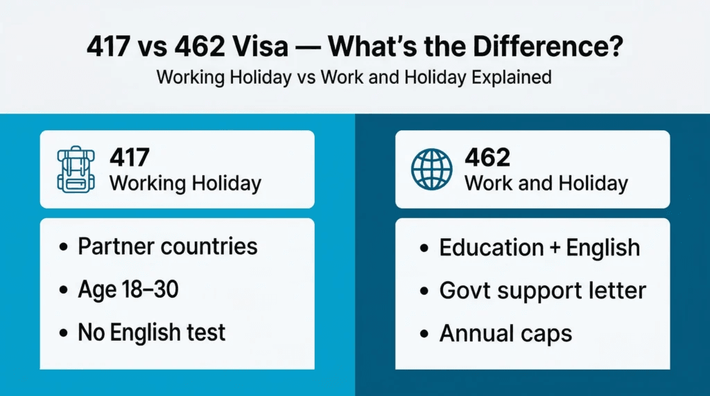 subclass 417 working holiday visa