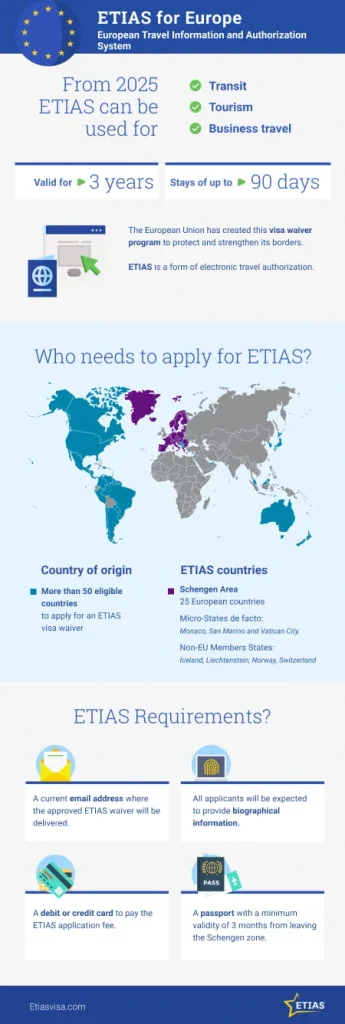 When Will ETIAS be Required